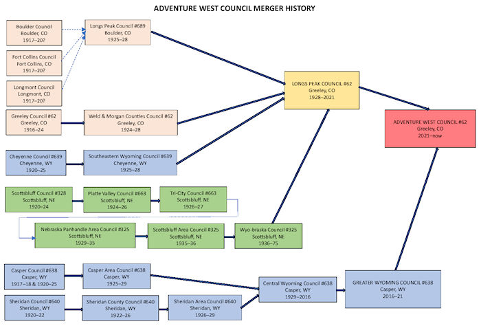 Adventure West Council Merger History [click for larger image]